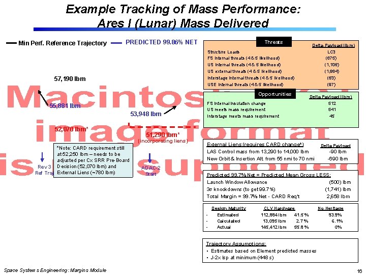 Example Tracking of Mass Performance: Ares I (Lunar) Mass Delivered Min Perf. Reference Trajectory