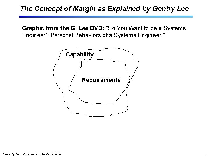 The Concept of Margin as Explained by Gentry Lee Graphic from the G. Lee