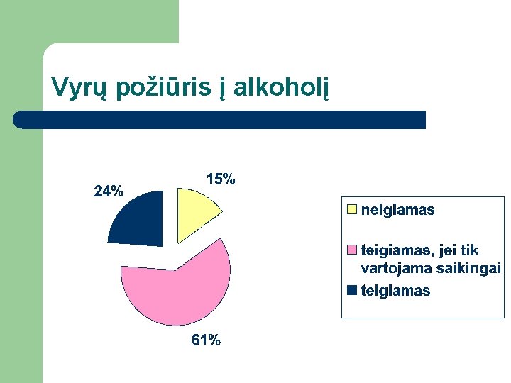 Vyrų požiūris į alkoholį 