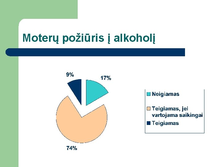 Moterų požiūris į alkoholį Moterų požiūris į alkoholį