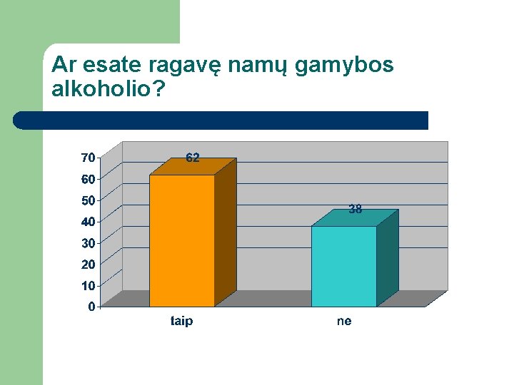 Ar esate ragavę namų gamybos alkoholio? 