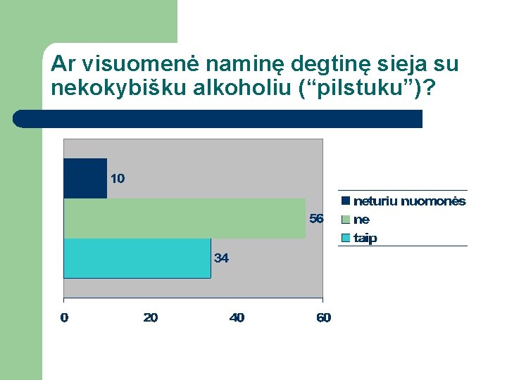 Ar visuomenė naminę degtinę sieja su nekokybišku alkoholiu (“pilstuku”)? 