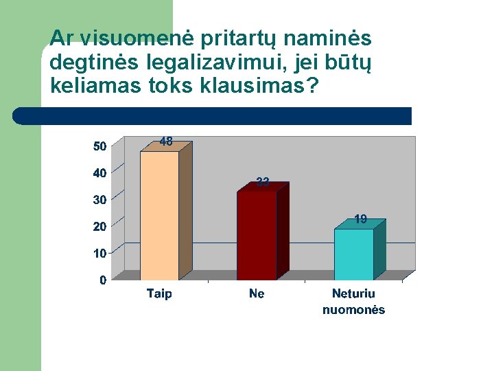 Ar visuomenė pritartų naminės degtinės legalizavimui, jei būtų keliamas toks klausimas? 