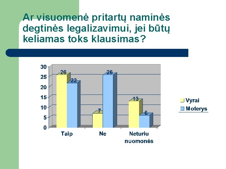 Ar visuomenė pritartų naminės degtinės legalizavimui, jei būtų keliamas toks klausimas? 