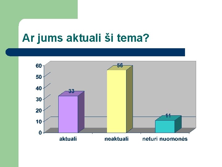 Ar jums aktuali ši tema? 