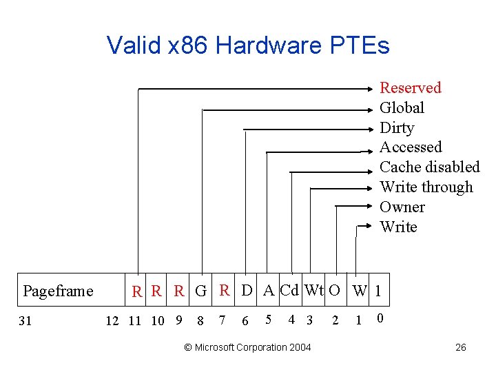Valid x 86 Hardware PTEs Reserved Global Dirty Accessed Cache disabled Write through Owner