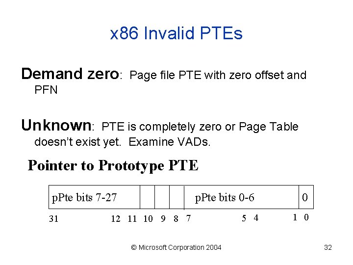 x 86 Invalid PTEs Demand zero: Page file PTE with zero offset and PFN