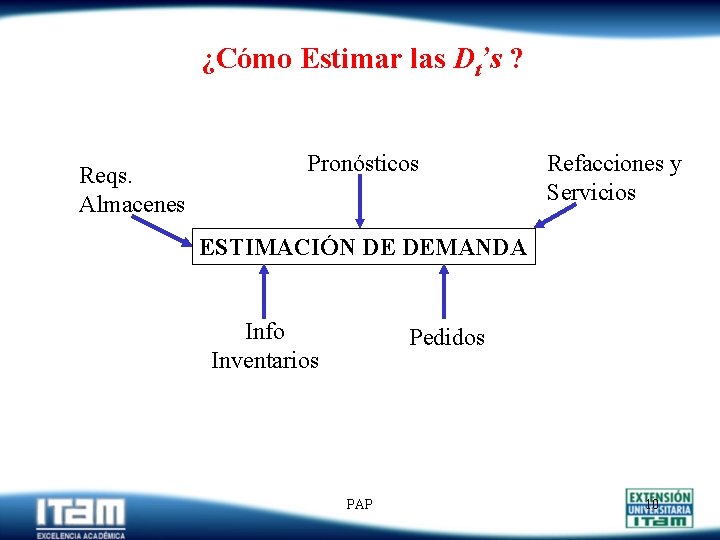 ¿Cómo Estimar las Dt’s ? Reqs. Almacenes Pronósticos Refacciones y Servicios ESTIMACIÓN DE DEMANDA