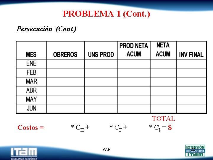 PROBLEMA 1 (Cont. ) Persecución (Cont. ) Costos = * CH + * CF