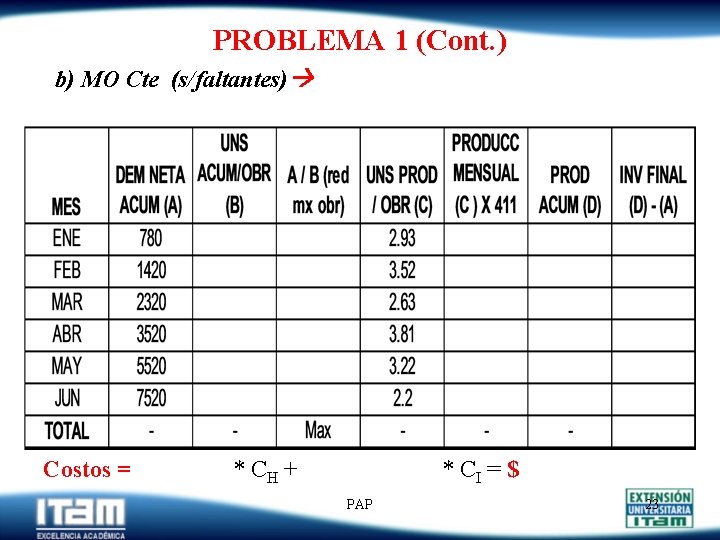 PROBLEMA 1 (Cont. ) b) MO Cte (s/faltantes) Costos = * CH + *