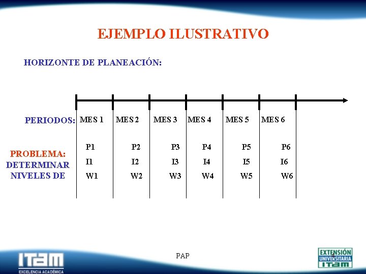 EJEMPLO ILUSTRATIVO HORIZONTE DE PLANEACIÓN: PERIODOS: MES 1 PROBLEMA: DETERMINAR NIVELES DE MES 2