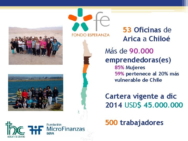 53 Oficinas de Arica a Chiloé Más de 90. 000 emprendedoras(es) 85% Mujeres 59%
