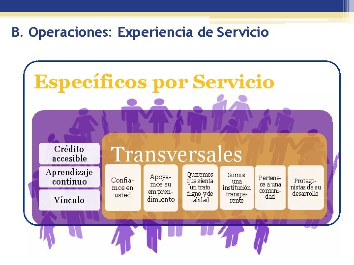 B. Operaciones: Experiencia de Servicio Específicos por Servicio Crédito accesible Aprendizaje continuo Vínculo Transversales