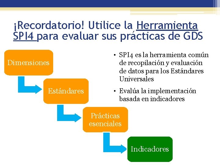 ¡Recordatorio! Utilice la Herramienta SPI 4 para evaluar sus prácticas de GDS Dimensiones Estándares