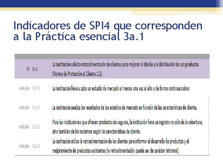Indicadores de SPI 4 que corresponden a la Práctica esencial 3 a. 1 