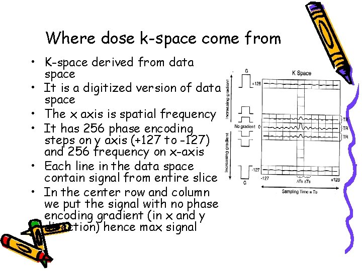 Where dose k-space come from • K-space derived from data space • It is