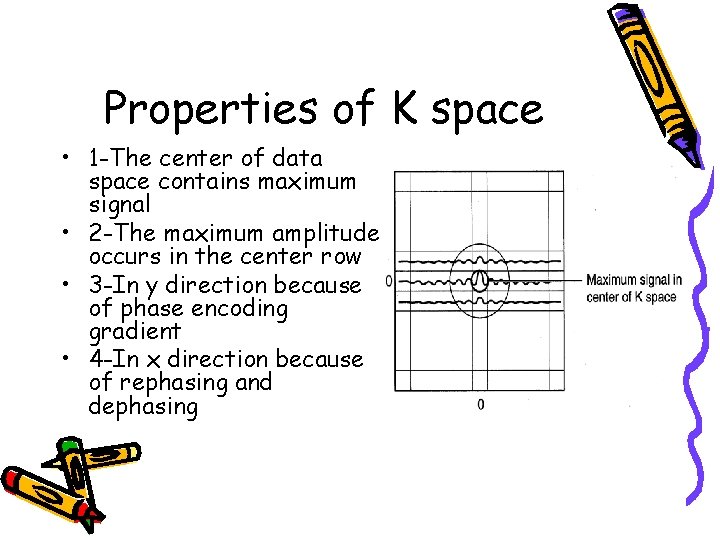 Properties of K space • 1 -The center of data space contains maximum signal