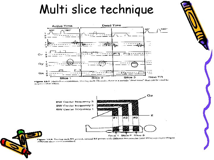 Multi slice technique 