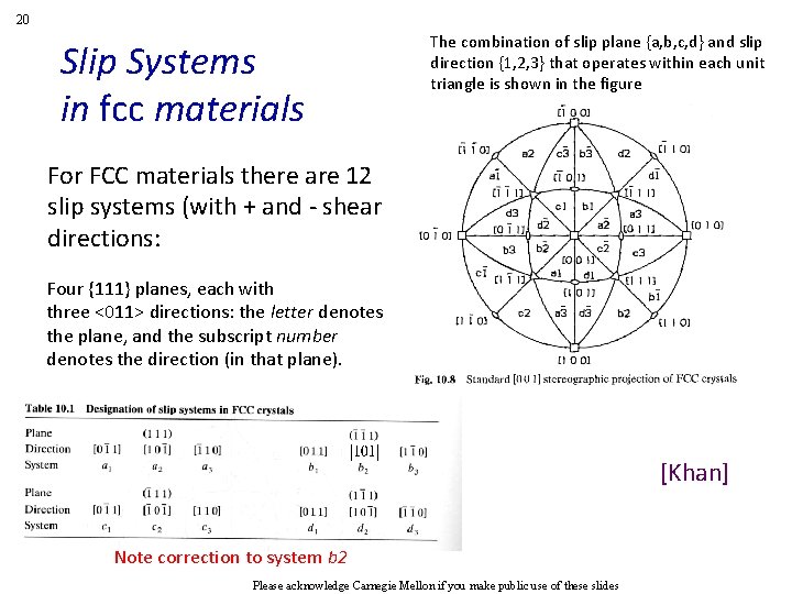 20 Slip Systems in fcc materials The combination of slip plane {a, b, c, 20 Slip Systems in fcc materials The combination of slip plane {a, b, c,