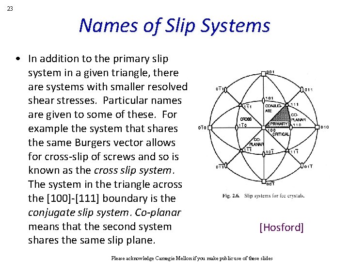 23 Names of Slip Systems • In addition to the primary slip system in 23 Names of Slip Systems • In addition to the primary slip system in