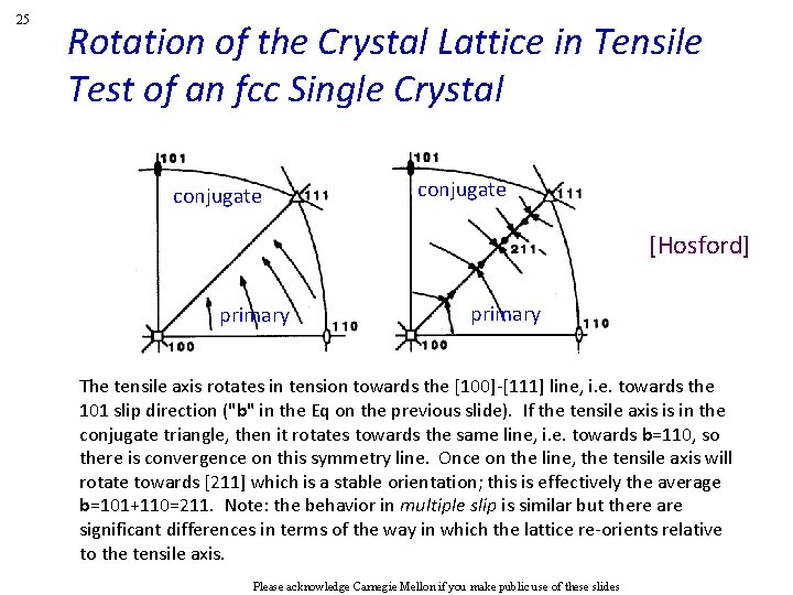 25 Rotation of the Crystal Lattice in Tensile Test of an fcc Single Crystal 25 Rotation of the Crystal Lattice in Tensile Test of an fcc Single Crystal