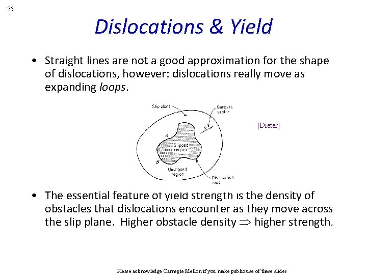 35 Dislocations & Yield • Straight lines are not a good approximation for the 35 Dislocations & Yield • Straight lines are not a good approximation for the