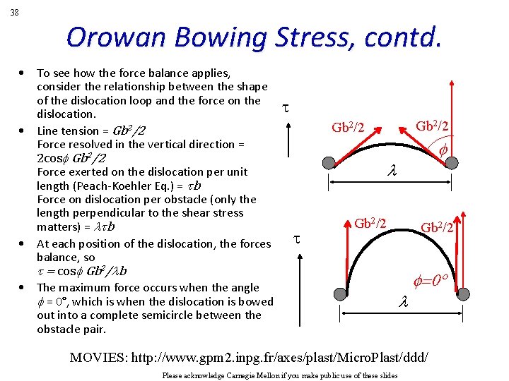 38 Orowan Bowing Stress, contd. • To see how the force balance applies, consider 38 Orowan Bowing Stress, contd. • To see how the force balance applies, consider