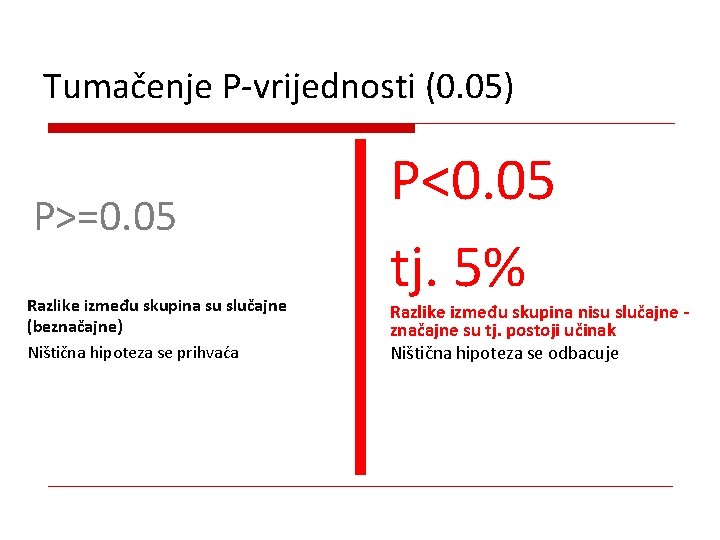 Tumačenje P-vrijednosti (0. 05) P>=0. 05 Razlike između skupina su slučajne (beznačajne) Ništična hipoteza