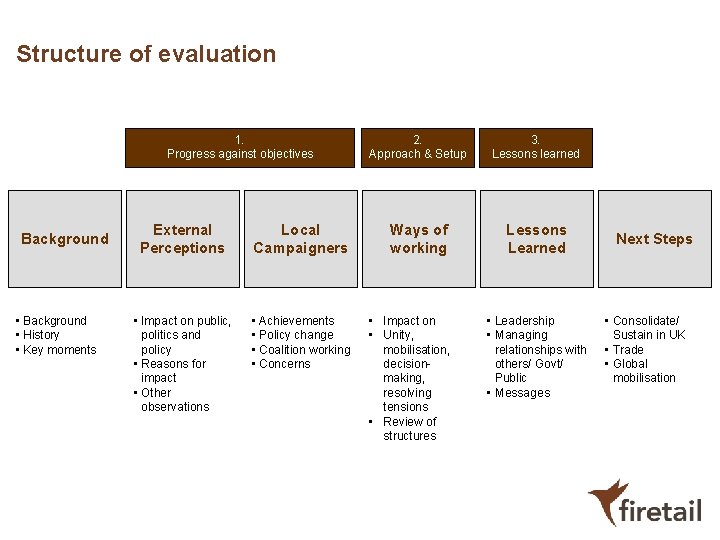 Structure of evaluation 1. Progress against objectives Background • Background • History • Key Structure of evaluation 1. Progress against objectives Background • Background • History • Key
