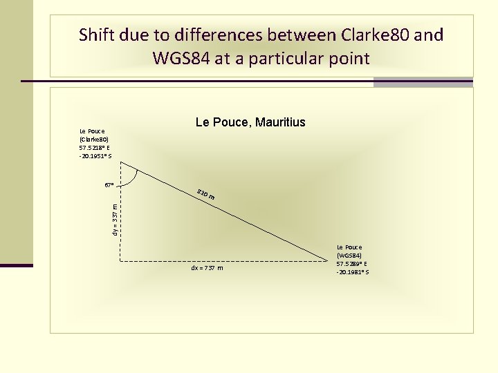 Shift due to differences between Clarke 80 and WGS 84 at a particular point