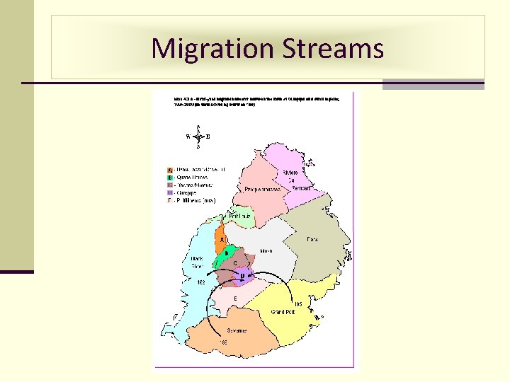 Migration Streams 