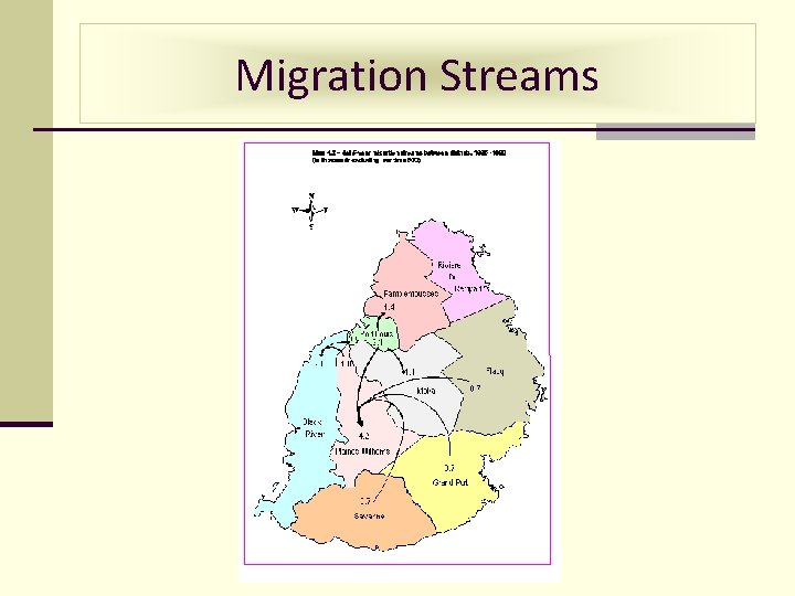 Migration Streams 