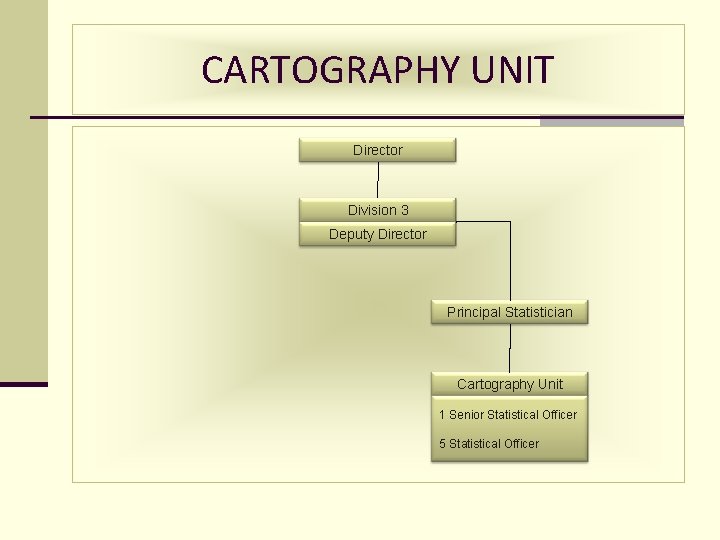 CARTOGRAPHY UNIT Director Division 3 Deputy Director Principal Statistician Cartography Unit 1 Senior Statistical