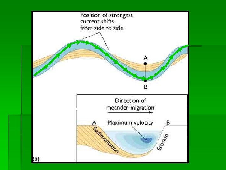 Point bar deposits 