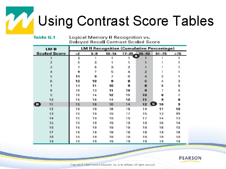 Using Contrast Score Tables Copyright © 2008 Pearson Education, inc. or its affiliates. All