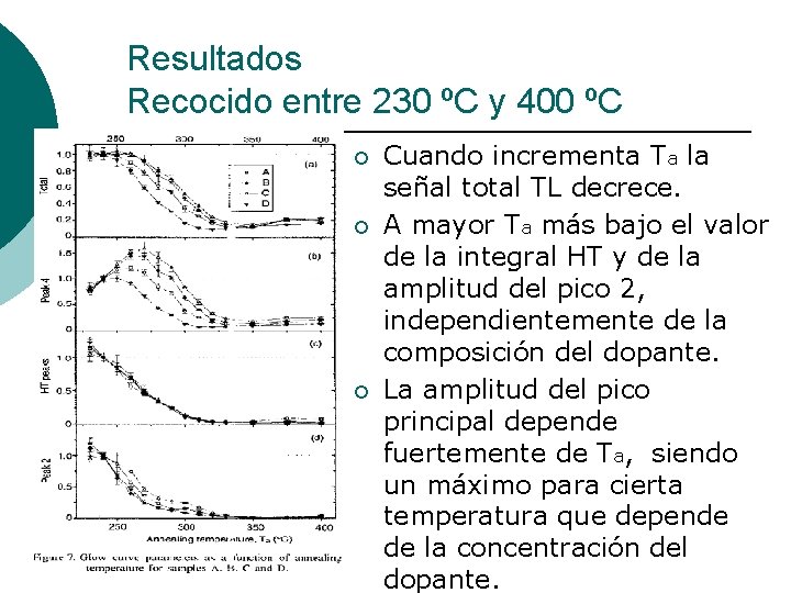 Resultados Recocido entre 230 ºC y 400 ºC ¡ ¡ ¡ Cuando incrementa Ta