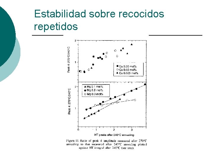 Estabilidad sobre recocidos repetidos 