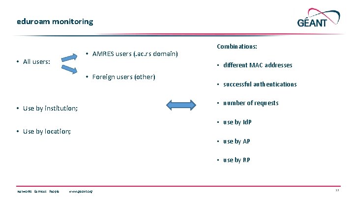 eduroam monitoring • AMRES users (. ac. rs domain) • All users: Combinations: •