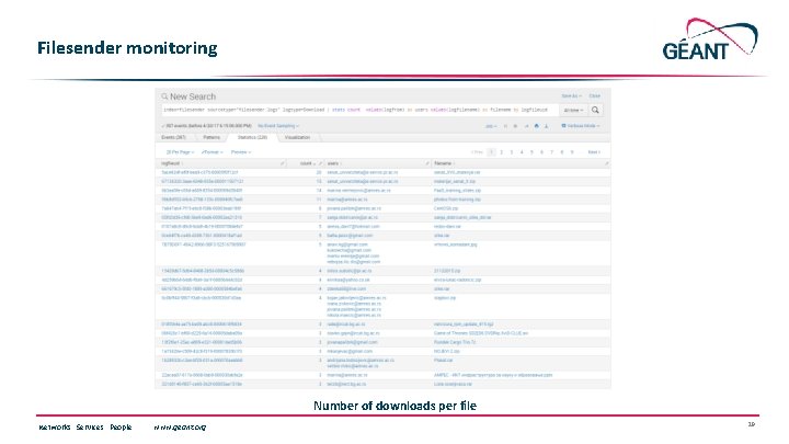 Filesender monitoring Number of downloads per file Networks ∙ Services ∙ People www. geant.