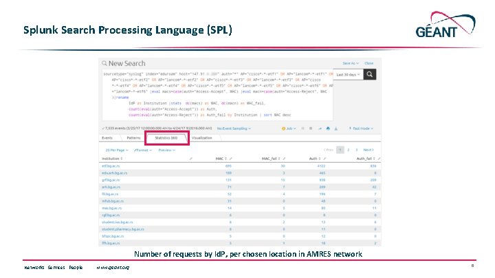 Splunk Search Processing Language (SPL) Number of requests by Id. P, per chosen location