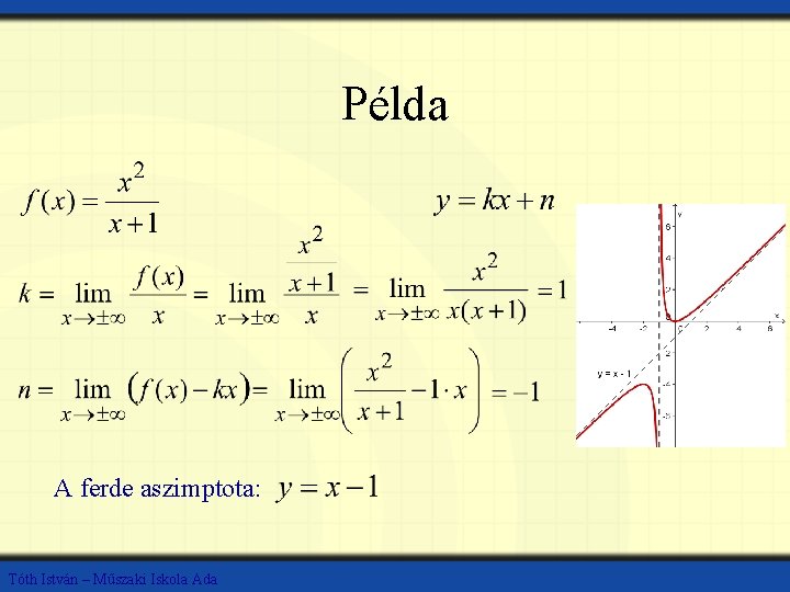 Példa A ferde aszimptota: Tóth István – Műszaki Iskola Ada 