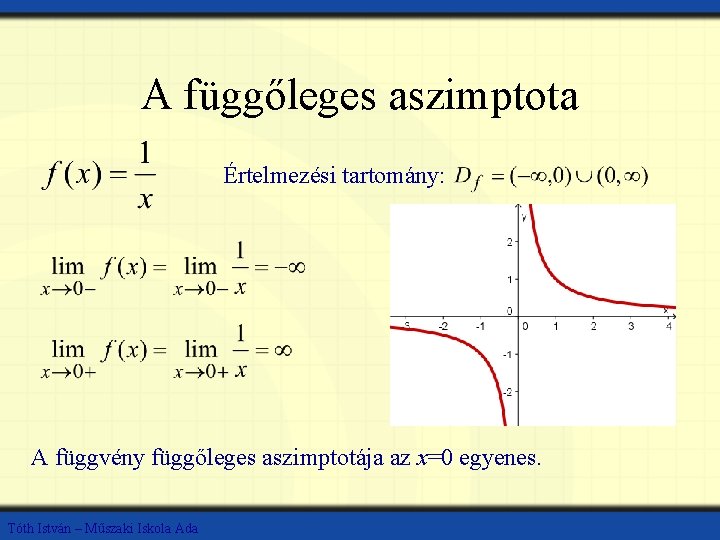 A függőleges aszimptota Értelmezési tartomány: A függvény függőleges aszimptotája az x=0 egyenes. Tóth István