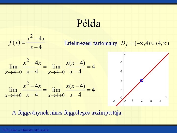 Példa Értelmezési tartomány: A függvénynek nincs függőleges aszimptotája. Tóth István – Műszaki Iskola Ada