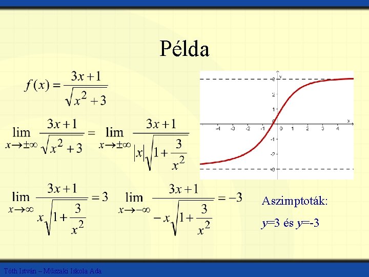 Példa Aszimptoták: y=3 és y=-3 Tóth István – Műszaki Iskola Ada 