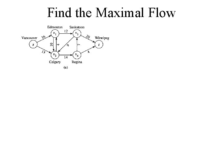 Find the Maximal Flow 