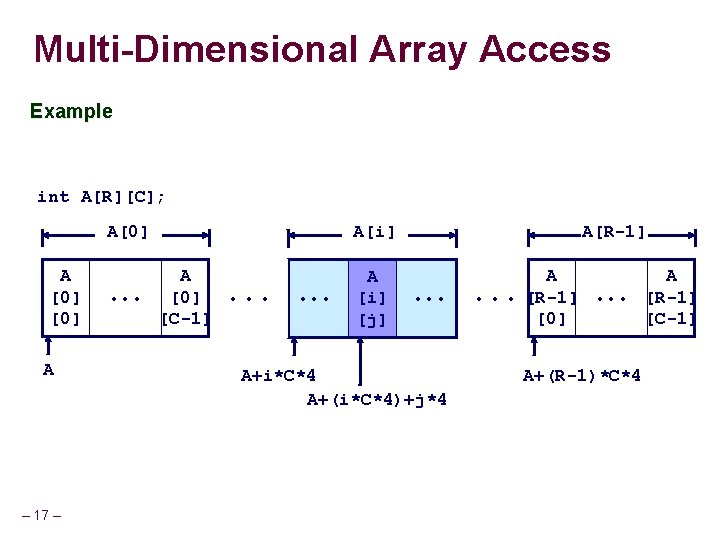 Multi-Dimensional Array Access Example int A[R][C]; A[0] A – 17 – • • •