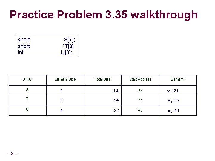 Practice Problem 3. 35 walkthrough – 8 – short int S[7]; *T[3] U[8]; Array