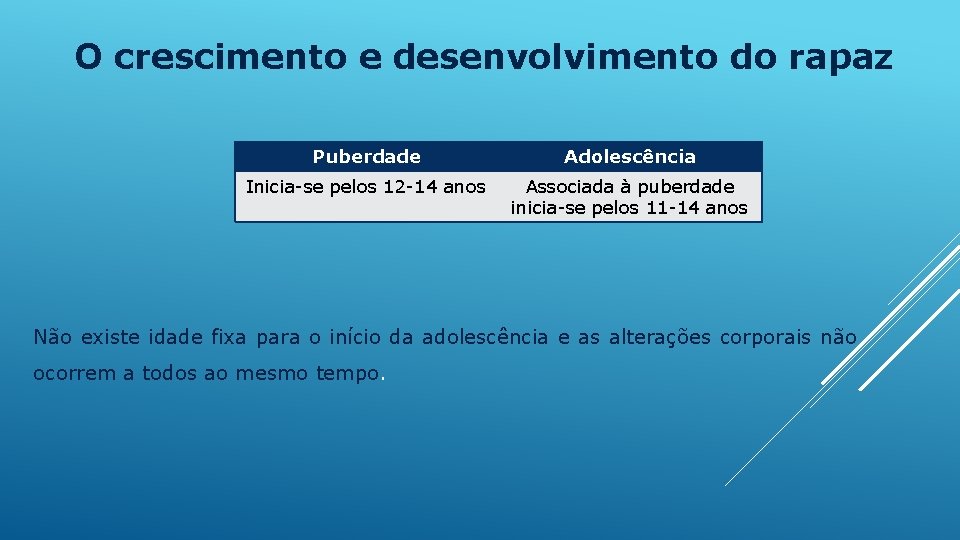 Desenvolvimento masculinoalteraes fsicas e hormonais UNIDADE DE CUIDADOS