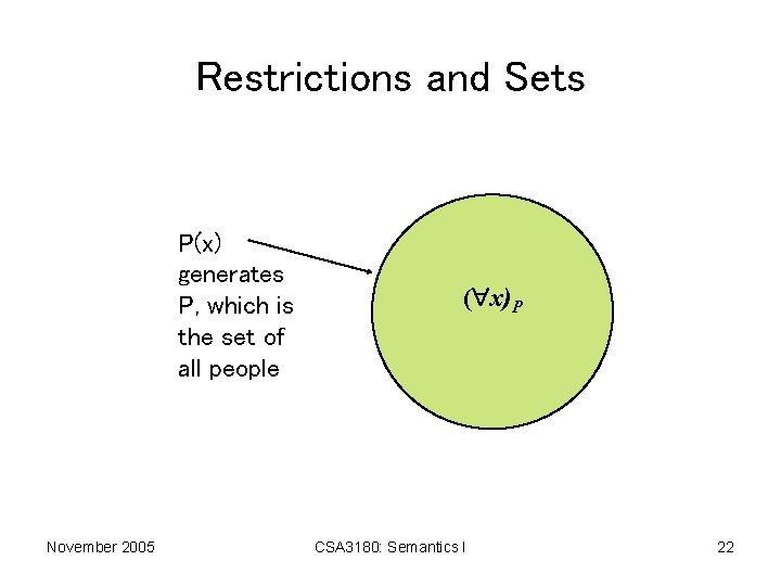 Restrictions and Sets P(x) generates P, which is the set of all people November