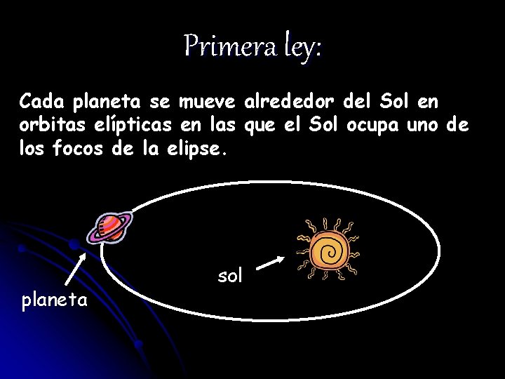 Primera ley: Cada planeta se mueve alrededor del Sol en orbitas elípticas en las